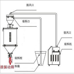 不銹鋼真空加料機 新鄉專業生產廠家的高清設備圖解